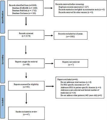 Effectiveness of Interventions to Reduce Potentially Inappropriate Medication in Older Patients: A Systematic Review